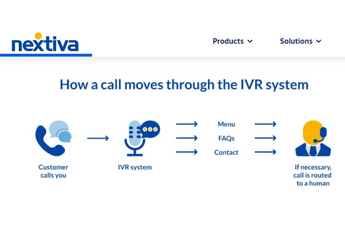 Nextiva diagram showing how a call moves through the IVR system