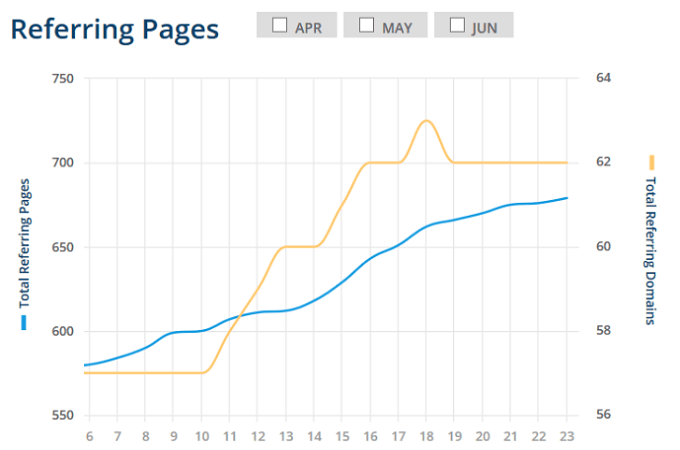 Referring pages infographic