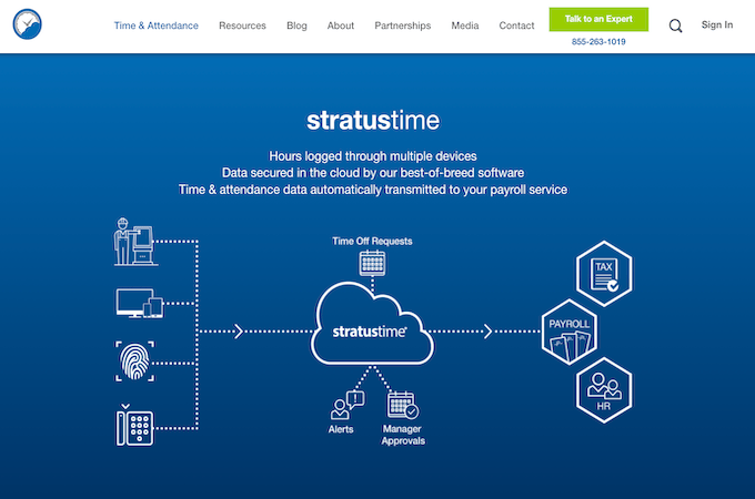 Diagram showing how Stratustime works with other HR and payroll functions