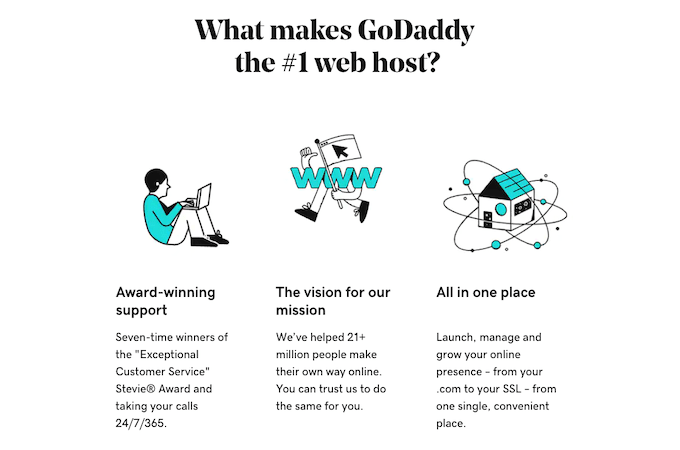 GoDaddy webpage with header that says "What makes GoDaddy the #1 web host?" with smaller headers highlighting its award-winning support, vision for its mission, and all in one place