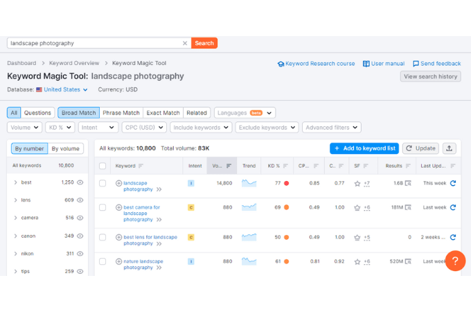 Semrush keyword magic tool results for "landscape photography"