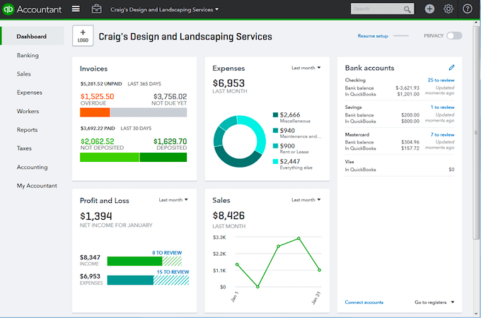 Example of a QuickBooks user dashboard