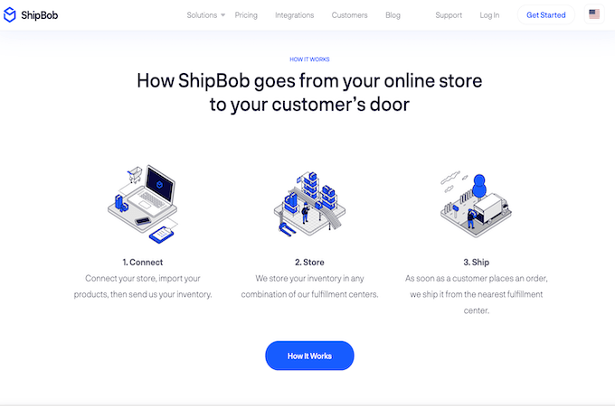 How ShipBob fulfillment works in three steps