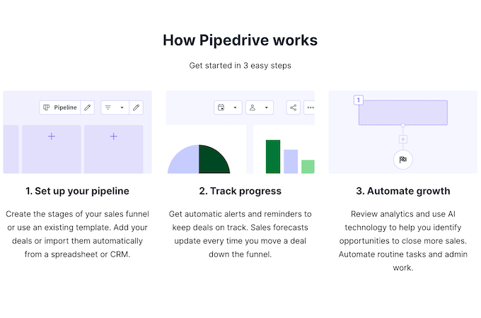How Pipedrive works in three steps