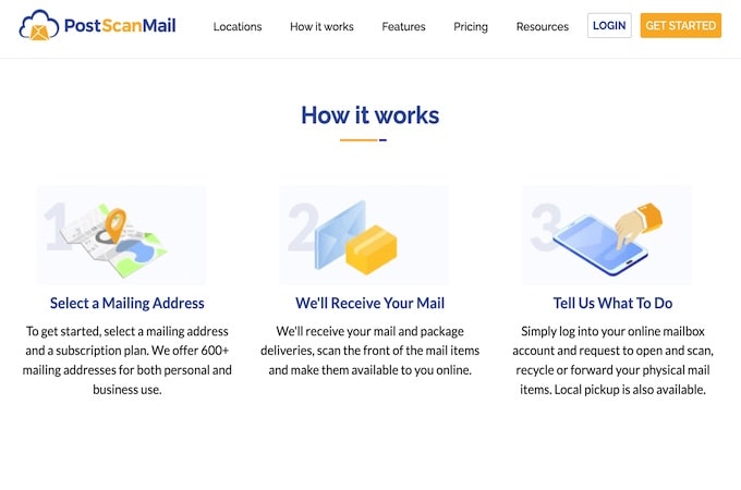 Three steps showing how PostScan Mail works.