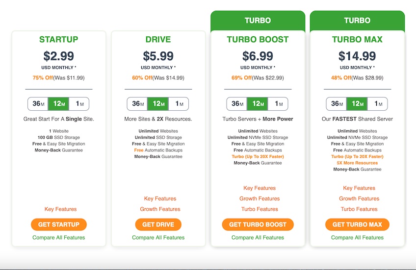 Four pricing plans for A2 Hosting.