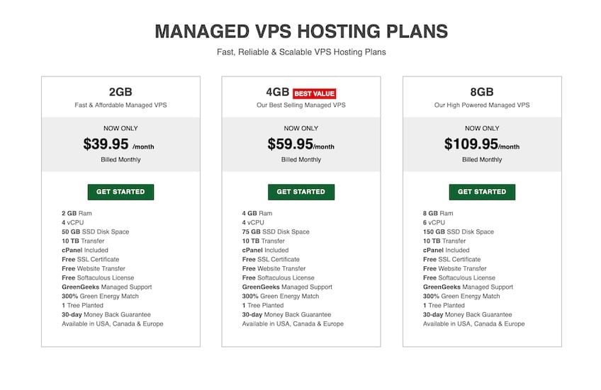 GreenGeeks managed VPS hosting page with three pricing tiers.