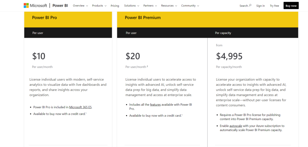 July 2023 pricing for Microsoft Power BI plans. 