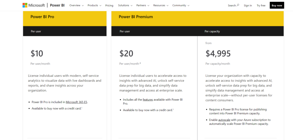 July 2023 pricing for Microsoft Power BI plans.