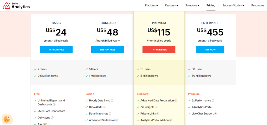 A screenshot of Zoho Analytics 2023 July pricing.