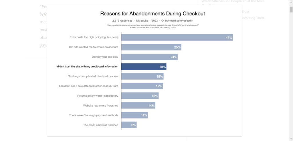 Infographic horizontal bar graph depicting reasons for abandoned carts at checkout. 