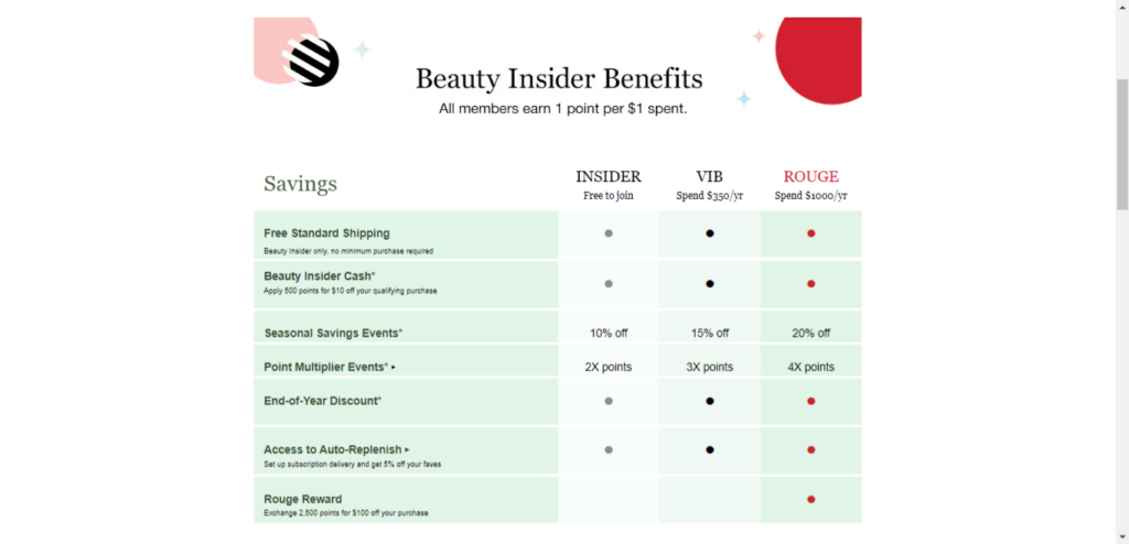 Sephora Beauty Insider tier memberships. 