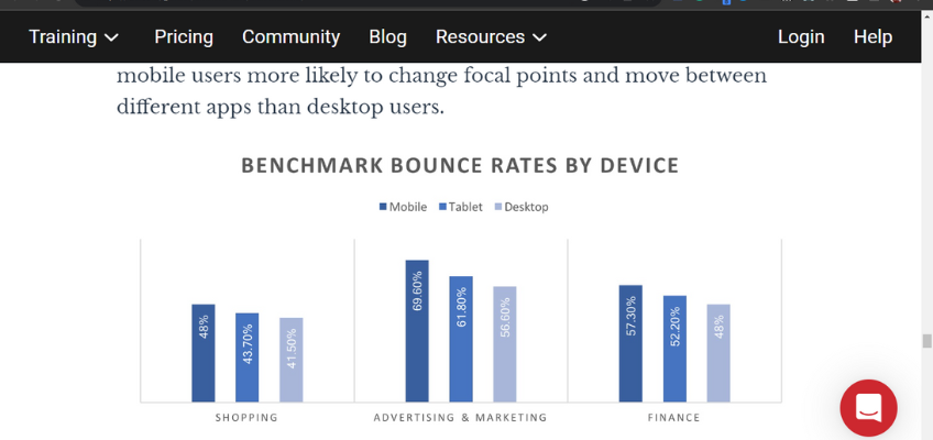 Bar charts showcasing bounce rates per electronic device. 