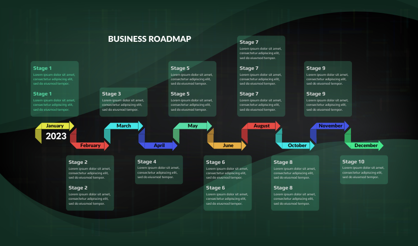 An infographic of a business roadmap