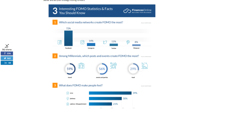 FOMO statistics infographic from FinancesOnline website