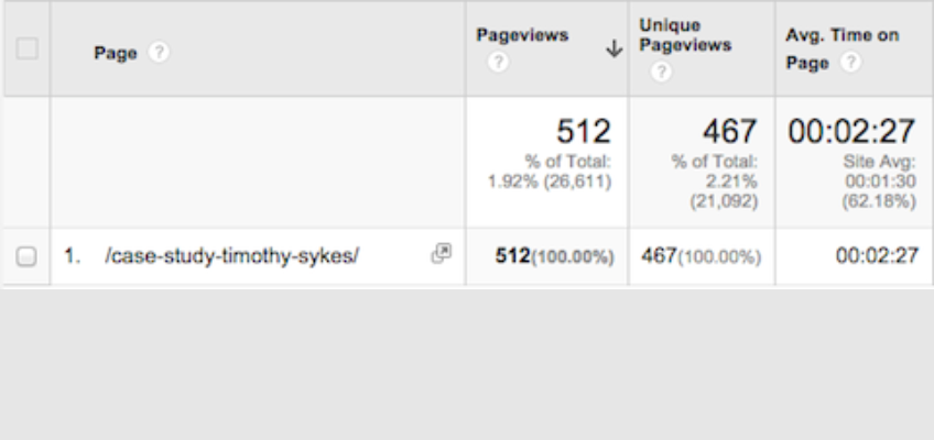 Google analysis of the case study landing page. 
