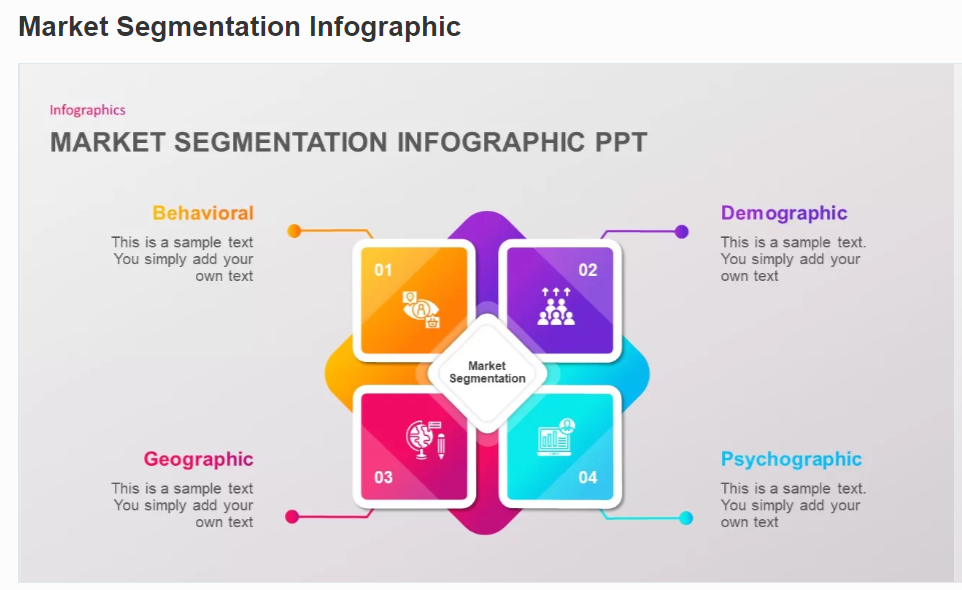 Infographic of market segmentation. 