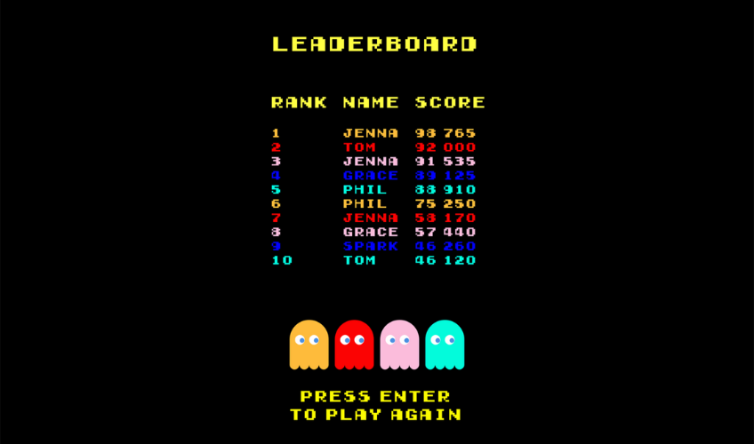 Pacman leaderboard example.