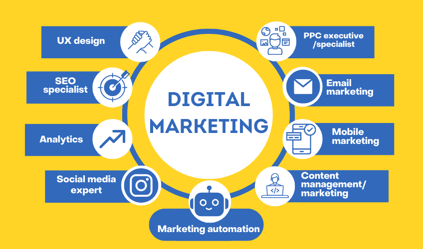 Quick Sprout infographic blog header image for an article about digital marketing, showcasing the nine primary marketing skills. 