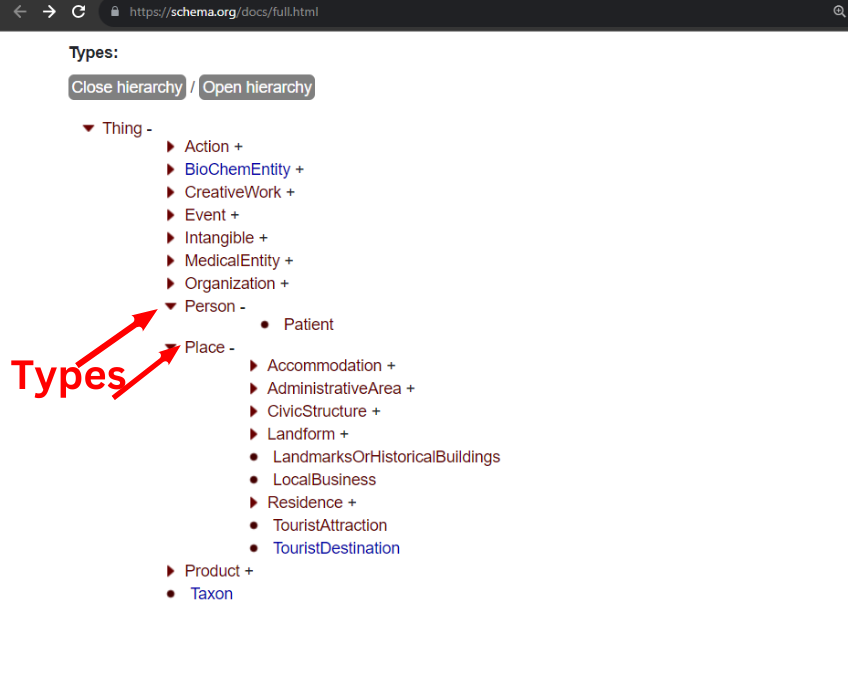 image16 Image highlighting schema types from the Schema.org library.