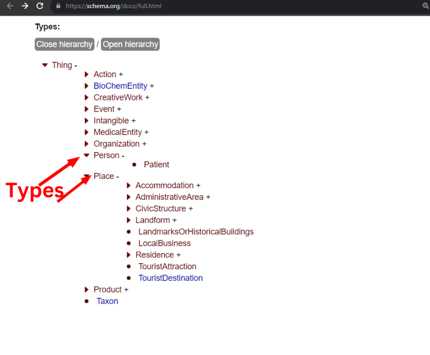 Image highlighting schema types from the Schema.org library.