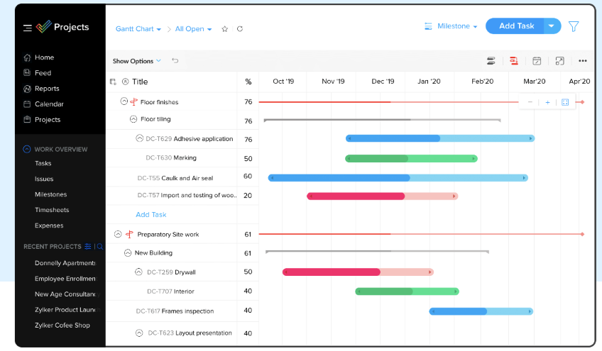 Zoho dashboard.