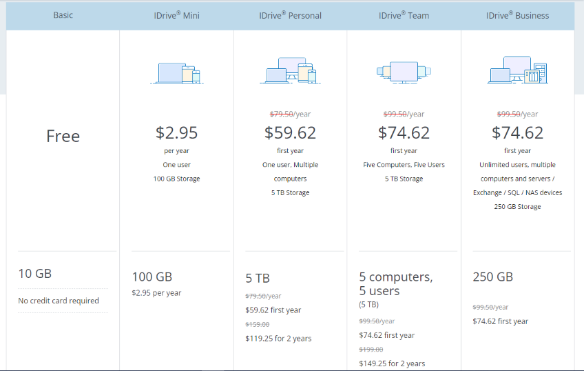 iDrive cloud storage service pricing plans.