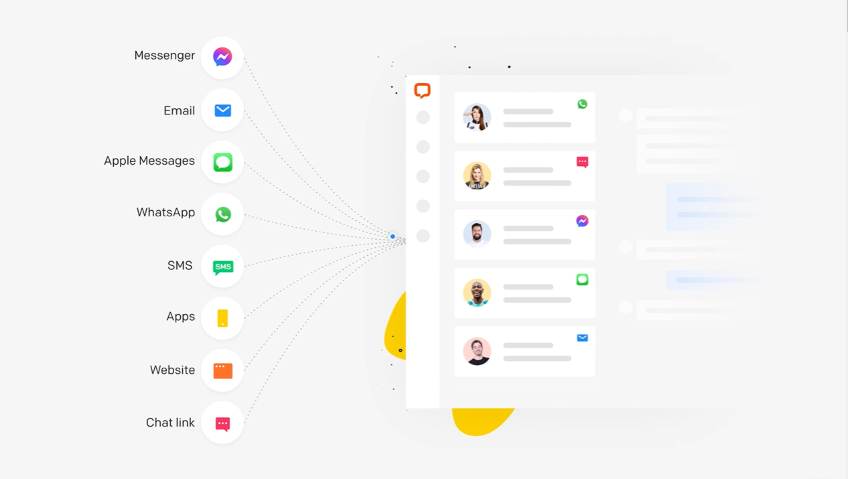 LiveChat managing customer support across multiple channels example.