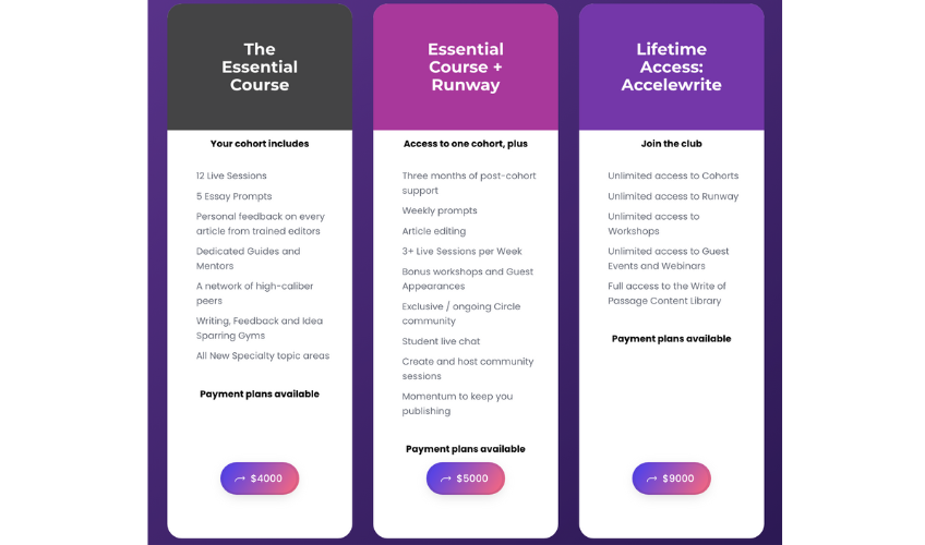 Three plan options available for Write of Passage.