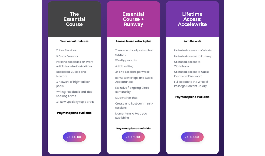 Three plan options available for Write of Passage. 