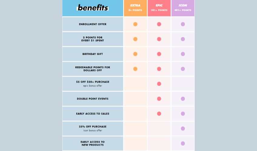 Screenshot of e.l.f. benefits for loyal customers.
