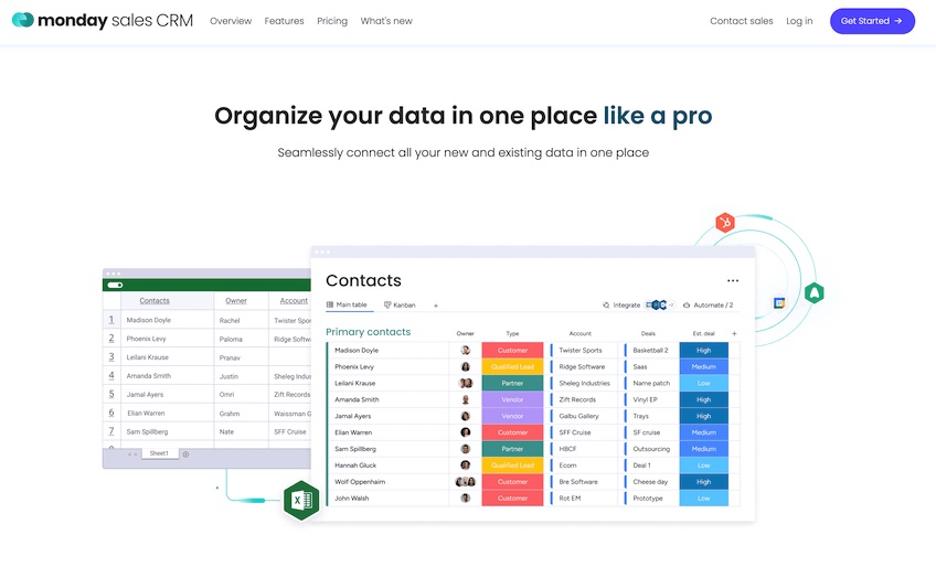 Organize your data like a pro with Monday.com