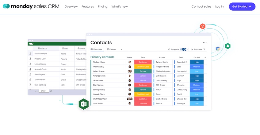 Monday Sales CRM contacts landing page