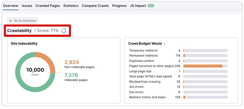 Crawlability score page. 