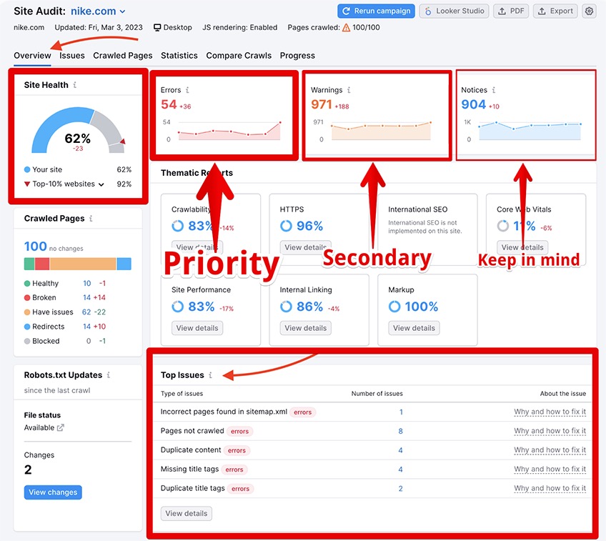 Semrush site audit examples for primary, secondary, and information to keep in mind. 