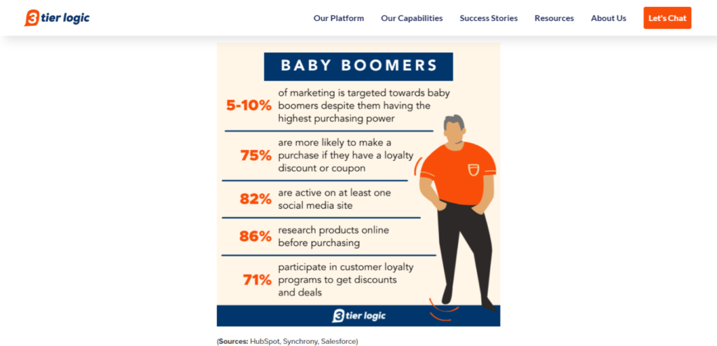 Infographic with stats of baby boomers and how much marketing spend goes towards this dempgraphic. 