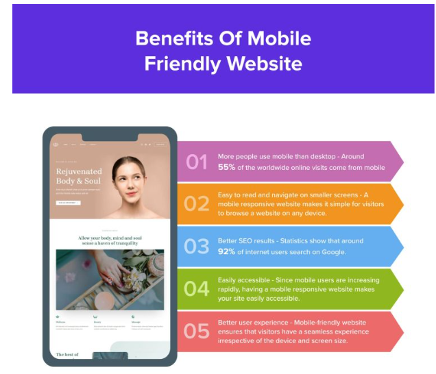 Infographic of benefits of mobile friendly website. Source - BrowserStack. 