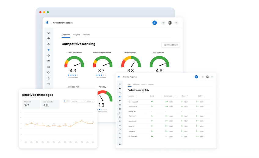 Screenshot of Birdeye's customer insights features, including a competitive ranking and performance by city report