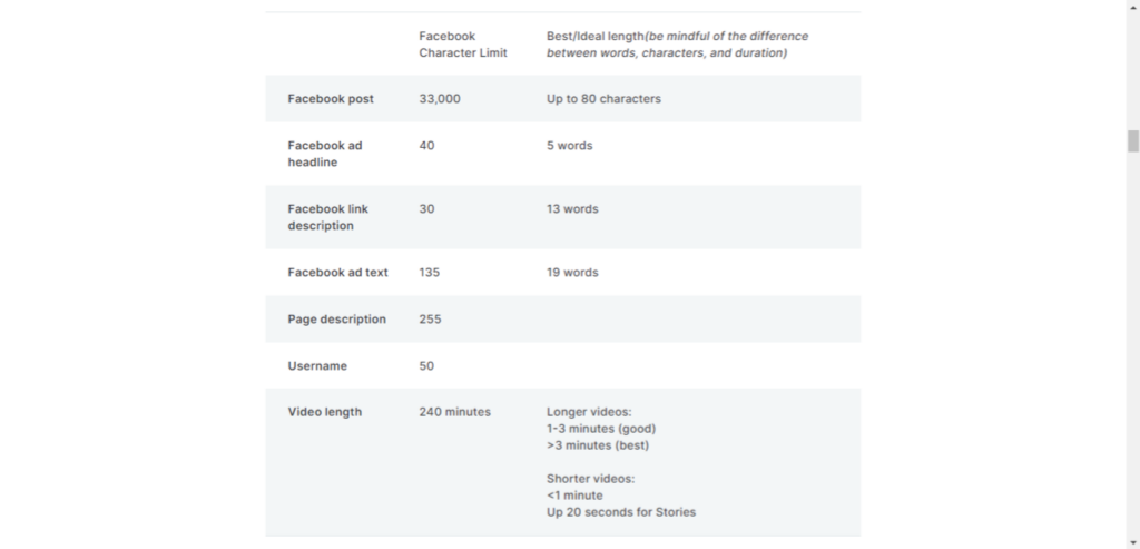 Screenshot of ideal Facebook text lengths data.