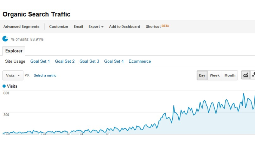 Screenshot of Google Analytics Increase in organic search traffic stats.