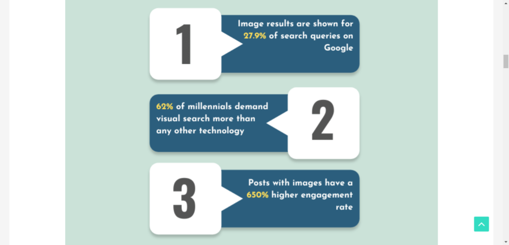 Screenshot of an infographic with positive stats for infographic marketing. 