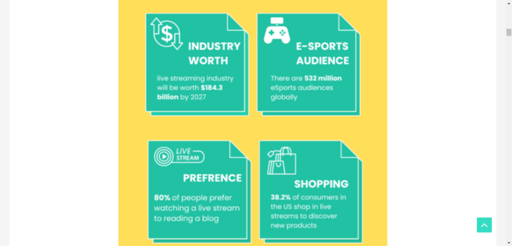 Infographic showing video live streaming stats.