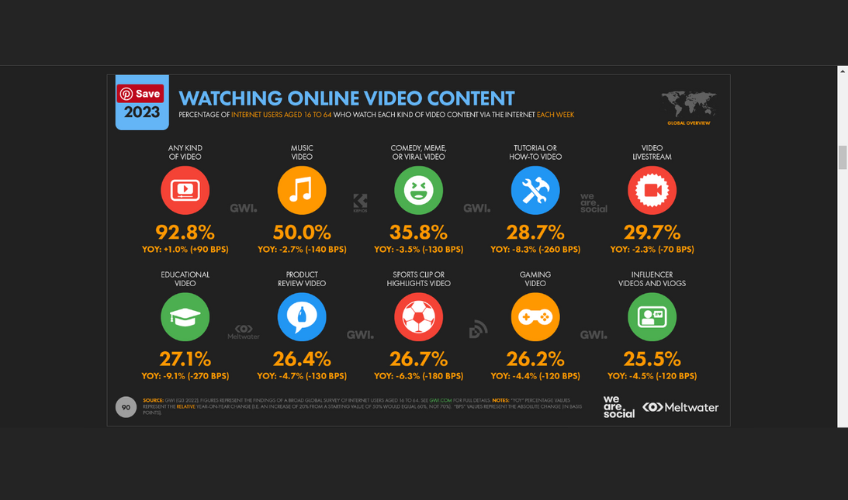 Infographic of video contact stats. 