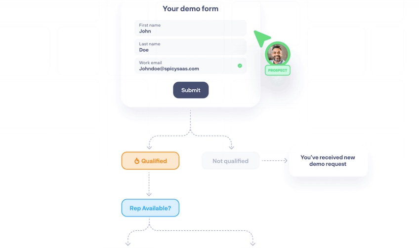 Demo form creation with a workflow shown below it. 