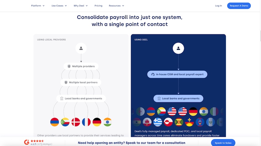 Deel consolidate payroll graphic. 