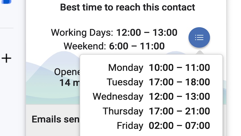 List of times that are the best time to reach a contact.