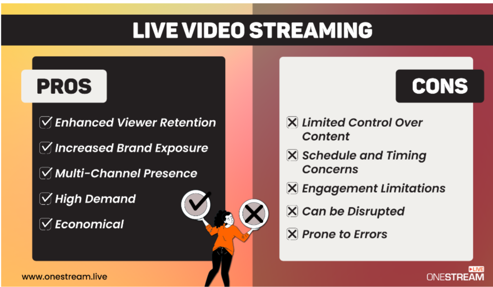 Infographic of pros and cons of livestreaming.