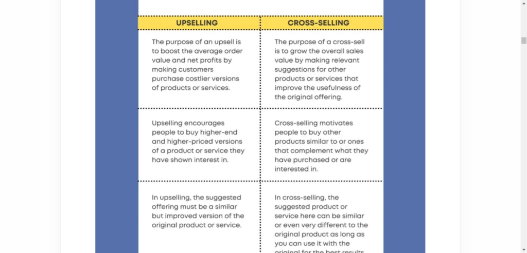 Screenshot of a graphic showing the differences between upselling and cross-selling. Source Sales Blink.