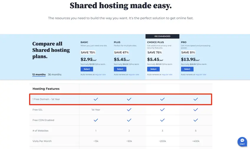 Screenshot of Bluehost's shared hosting pricing table with a free domain highlighted on every plan