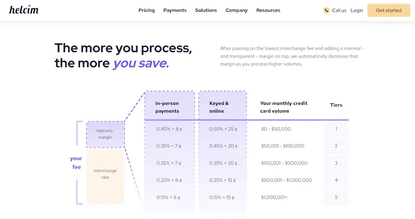 Helcim pricing table for in-person, keyed, and online transaction based on credit card volume
